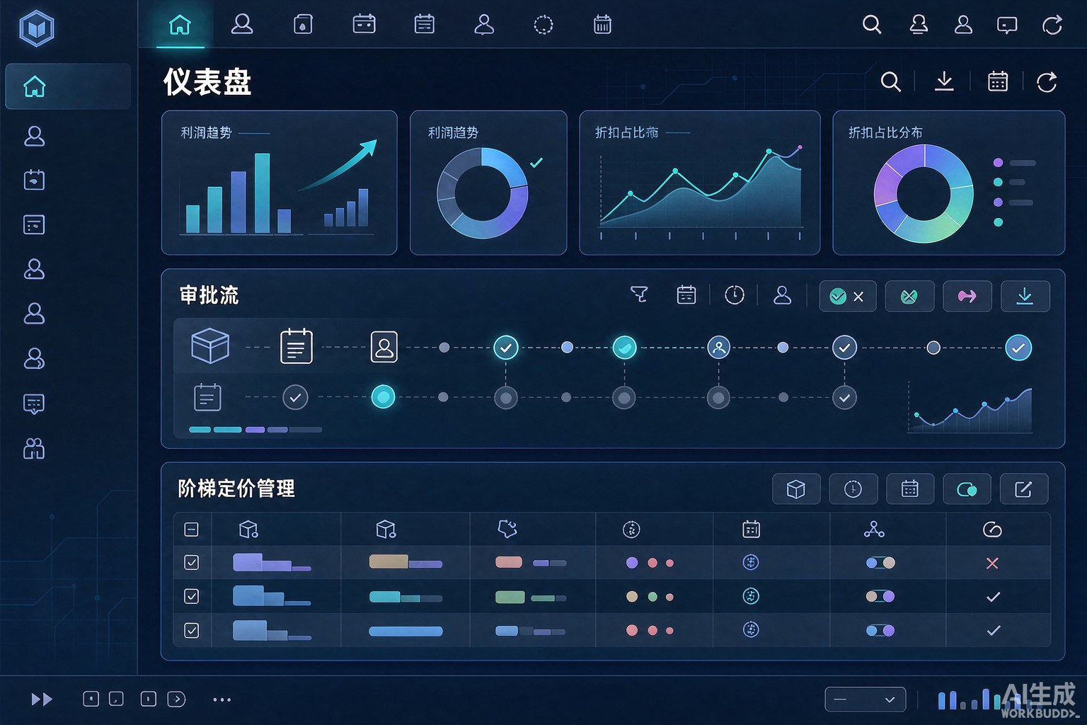 中小企业定价与折扣管控示意